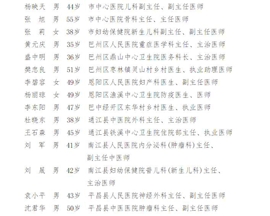 巴中各区县人口_巴中职业技术学院(3)