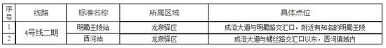 成都地铁4号线二期地铁站命名情况