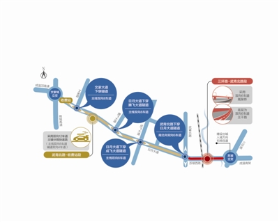 日月大道快速路改造方案公示 三环可直上成温