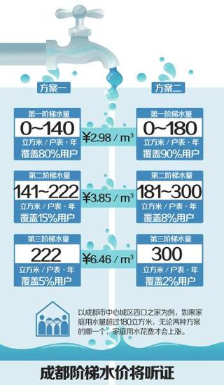 阶梯水价人口申请_欢迎来到湖州市水务集团有限公司官方网站