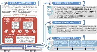 制图 王雪
