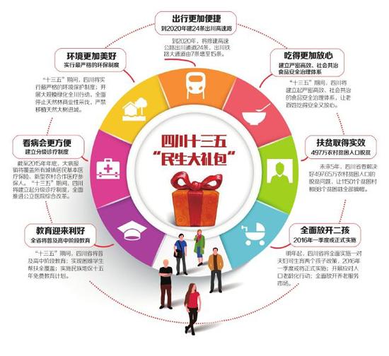 十三五规划是哪几年 9_bK-fxmifze7533821.jpg