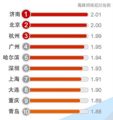 成都跌出十大堵城