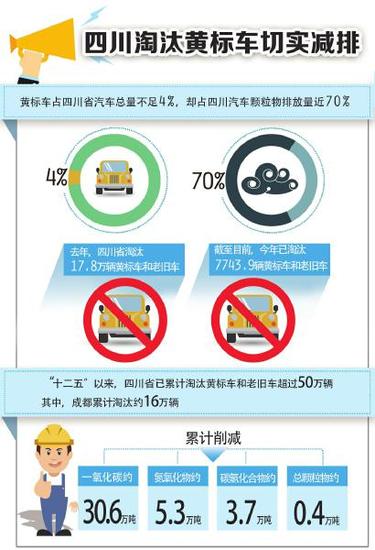 制图 高翔