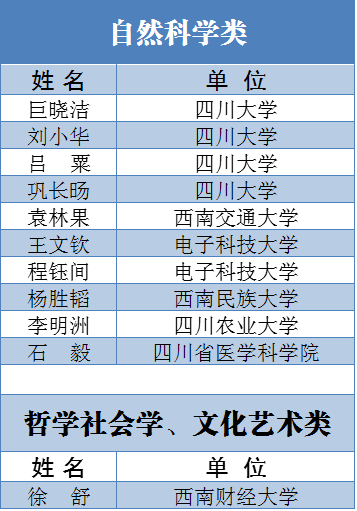 四川一共有多少万人口(3)