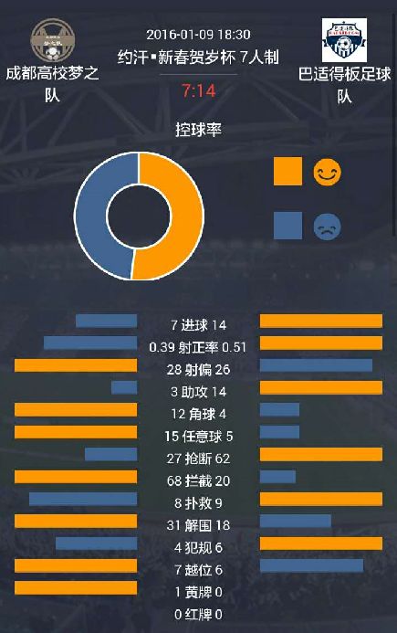 成都举行新春贺岁杯七人制足球赛