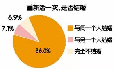 四川人口年龄_四川人口中的万年青(2)