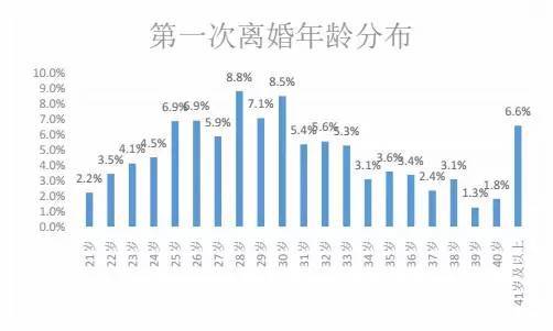 四川人口年龄_四川人口中的万年青(2)