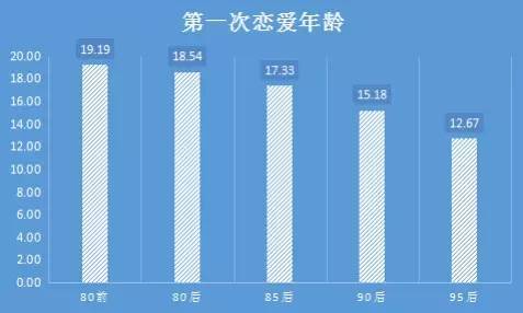 四川人口年龄_四川人口中的万年青(2)