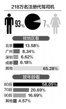 迪拜人均月收入_全国人均月收入(2)
