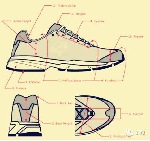 如何选择适合自己的跑鞋?专业测试+针对性选