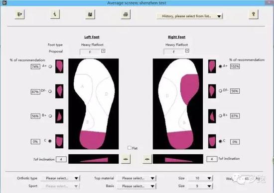 如何选择适合自己的跑鞋?专业测试+针对性选