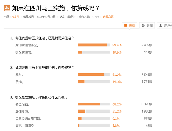 调查结果截图