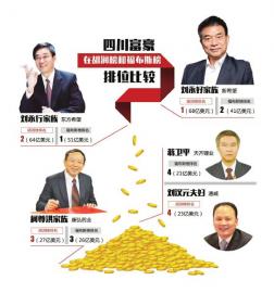 制图 杨仕成