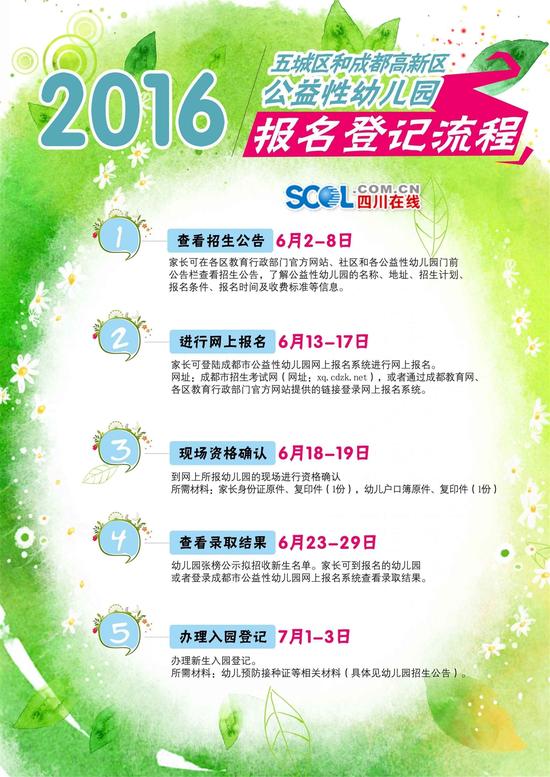 成都中心城区公益性幼儿园招生6月报名