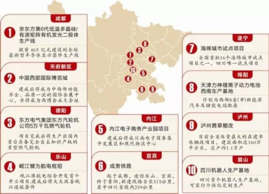 看看令四川人自豪的10个大项目