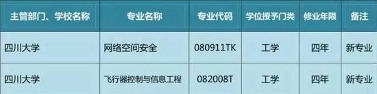 新增专业