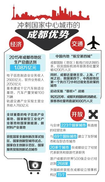 制图杨仕成