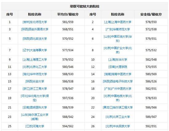 高考志愿解密:专业和学校到底哪个该优先