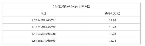 哈弗H6 Coupe 1.5T上市 售12.28-14.28万