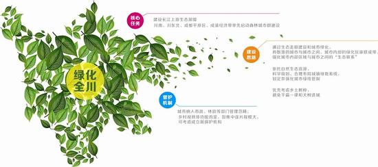 制图 卢浩