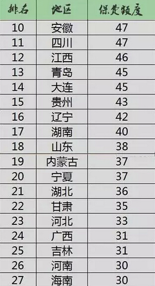 100万真的够赔吗?三者险买多少合适_成都汽车