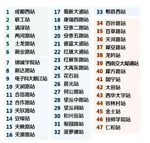 有轨电车蓉 2 号线站点