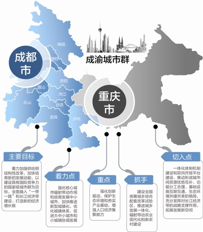 制图 王雪