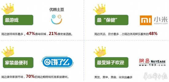 一季度中国堵城排行榜 成都位居第20名_成都汽车网