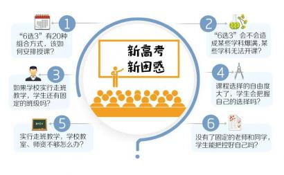 制图 杨仕成
