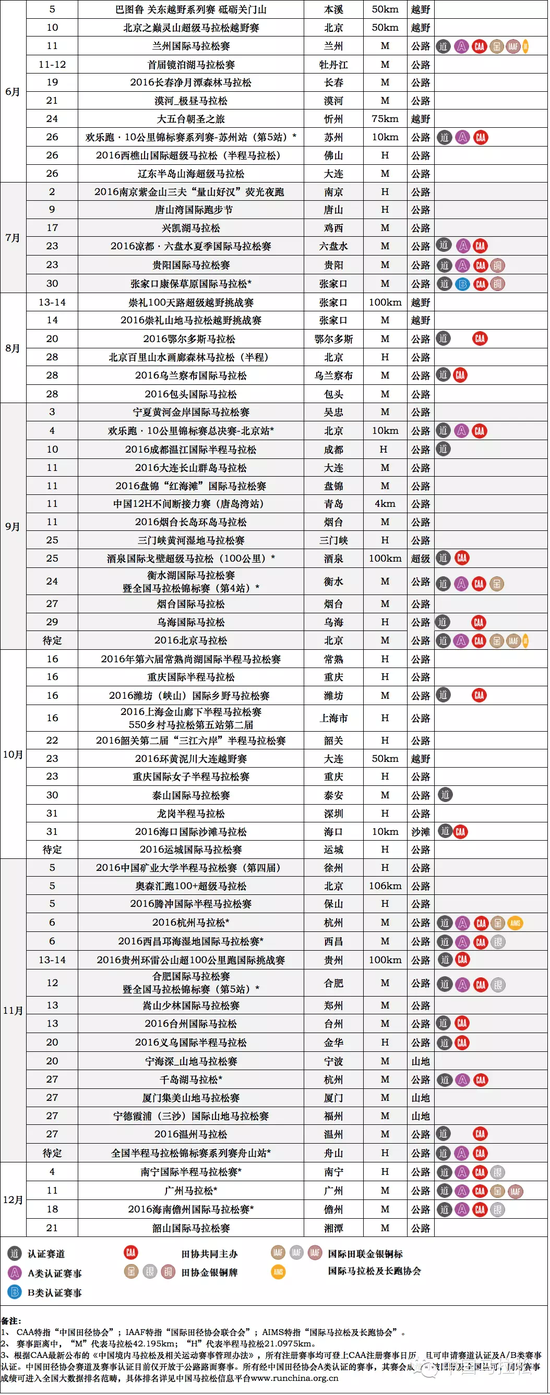 中国马拉松赛事日历(4月18日更新)