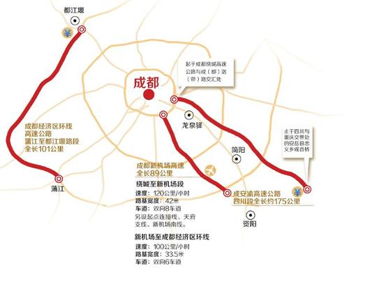 成都新机场高速线路走向