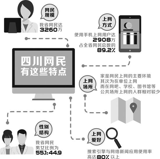 本报制图/卢浩