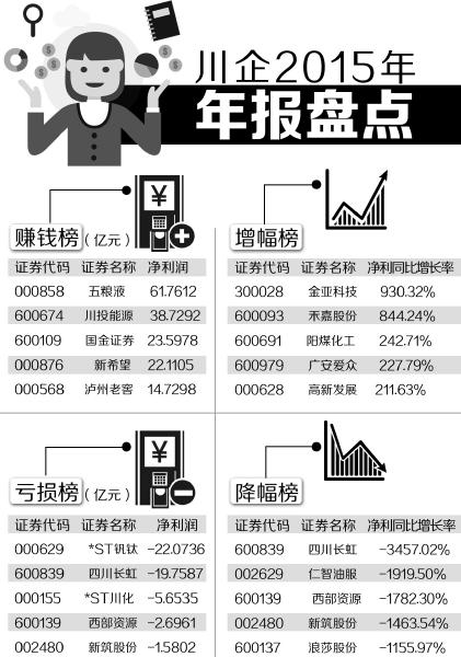 制图 高翔