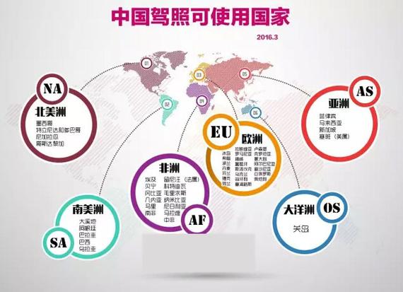 如何出国自驾 中国驾照在180个国家通用