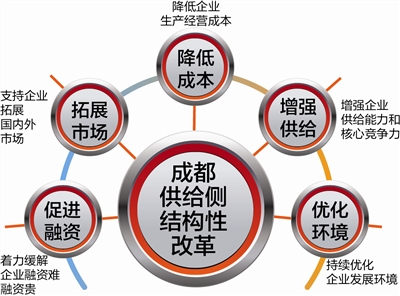 制图 李开红