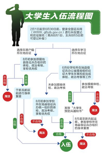制图 杨仕成
