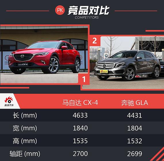 马自达CX-4 6月21日上市 预售14.18万起