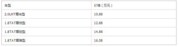 长安睿骋智享正式上市售10.88-16.58万