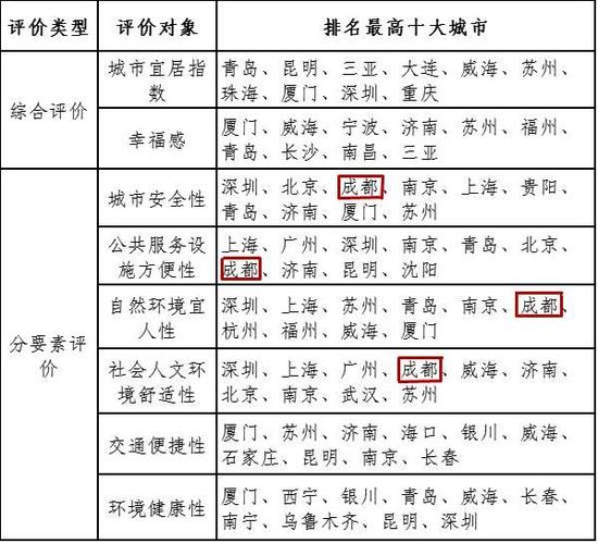 各项主要指标