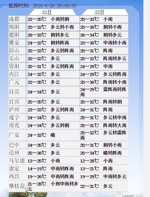 气温