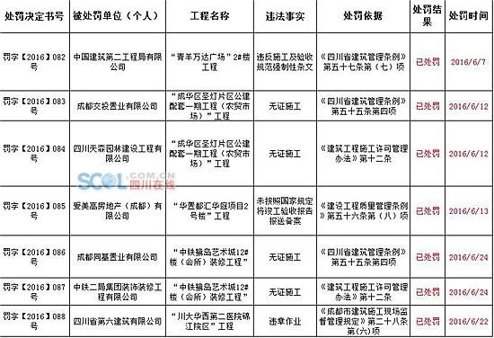 名单