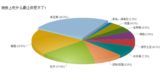 调查结果截图