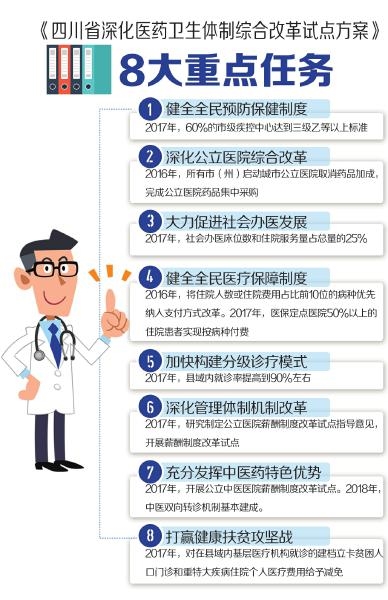 制图 高翔