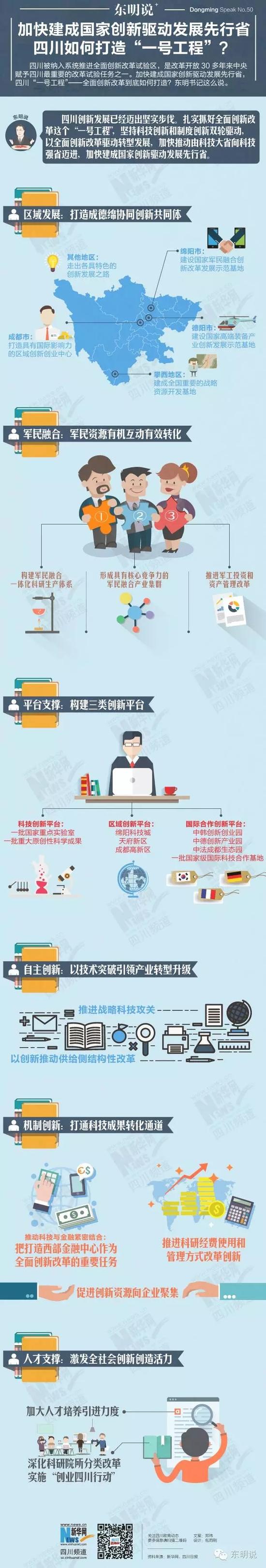 四川“一号工程”到底怎么打造