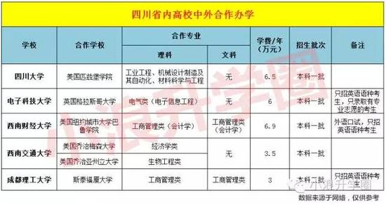 盘点川内高校中外合作办学 理科比文科有优势