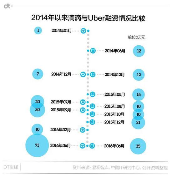 Uber中国与滴滴合并 消费者受损?_成都汽车网