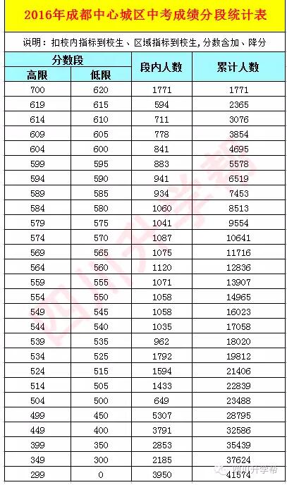 三率指标人口_通达信乖成率指标(2)