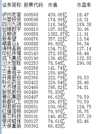 综合每日经济新闻