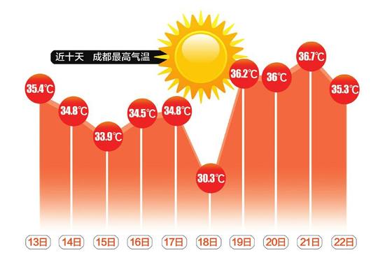 制图 杨仕成
